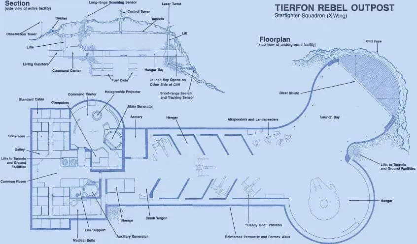 Plan de la base rebelle de Tierfon
