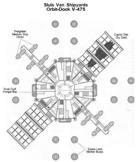 Un exemple de Dock Spatial de Sluis Van