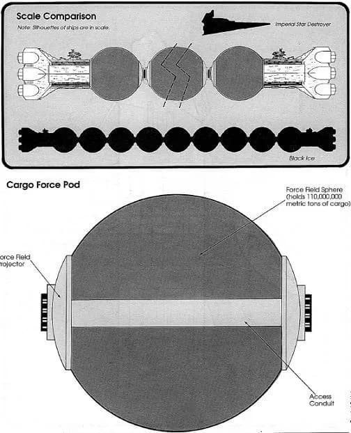 Transport FSCV