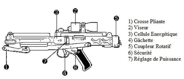 Schéma technique du Fusil Blaster E-11. 