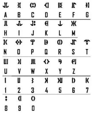 L'alphabet de la Fédération du Commerce