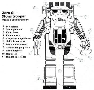 Armure de spacetrooper mk II (schéma issu du HTESB)