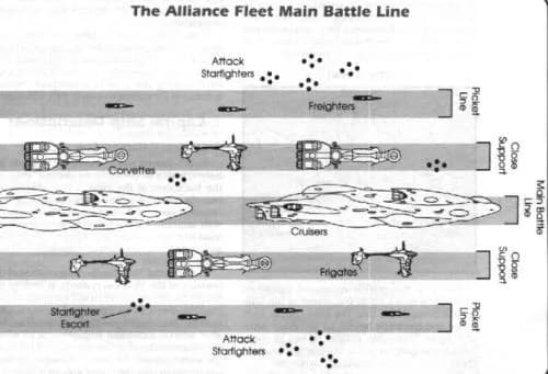 La structure principale de la Flotte Rebelle : la Ligne de Combat
