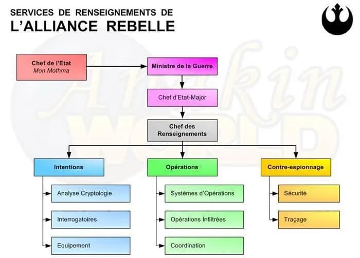 Services de Renseignements de l'Alliance Rebelle