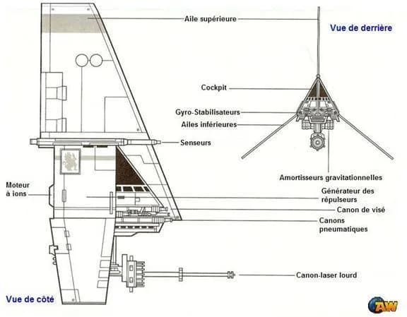 Schéma d'un Skyhopper T-16.